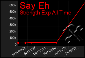 Total Graph of Say Eh