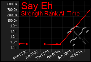 Total Graph of Say Eh