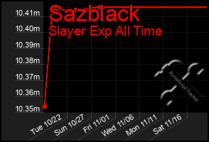 Total Graph of Sazblack