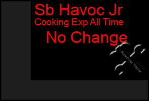 Total Graph of Sb Havoc Jr