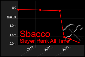 Total Graph of Sbacco