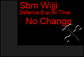 Total Graph of Sbm Wijji