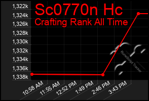 Total Graph of Sc0770n Hc