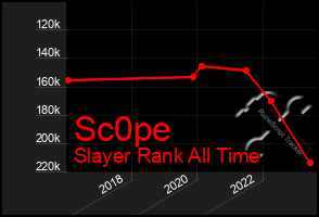 Total Graph of Sc0pe