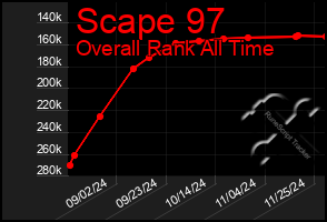 Total Graph of Scape 97