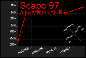 Total Graph of Scape 97