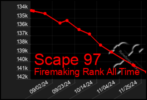 Total Graph of Scape 97