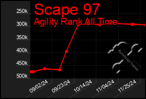 Total Graph of Scape 97