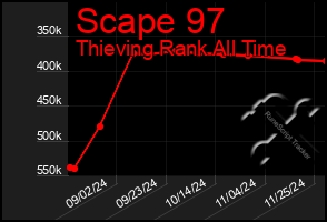 Total Graph of Scape 97