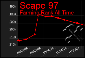 Total Graph of Scape 97