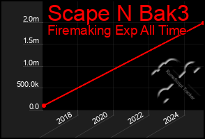 Total Graph of Scape N Bak3