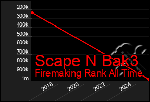 Total Graph of Scape N Bak3
