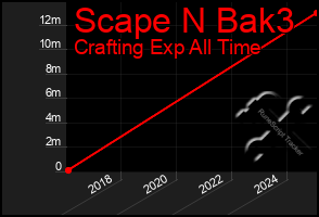 Total Graph of Scape N Bak3