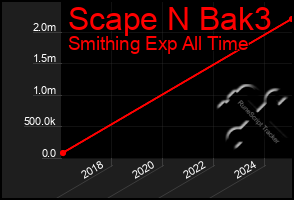 Total Graph of Scape N Bak3