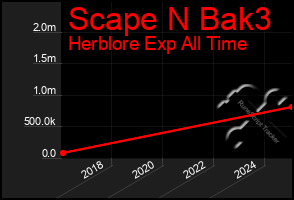 Total Graph of Scape N Bak3