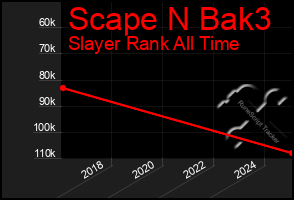 Total Graph of Scape N Bak3