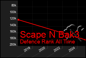 Total Graph of Scape N Bak3