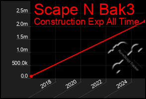 Total Graph of Scape N Bak3