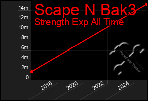 Total Graph of Scape N Bak3