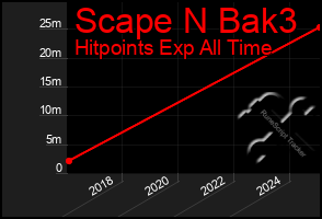 Total Graph of Scape N Bak3