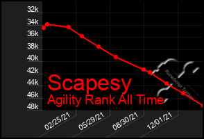Total Graph of Scapesy