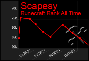 Total Graph of Scapesy