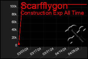 Total Graph of Scarfflygon