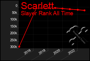 Total Graph of Scarlett