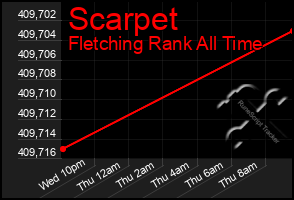 Total Graph of Scarpet