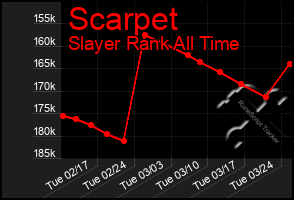 Total Graph of Scarpet