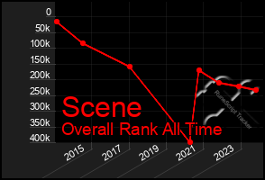 Total Graph of Scene