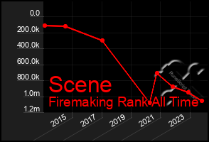 Total Graph of Scene