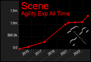 Total Graph of Scene