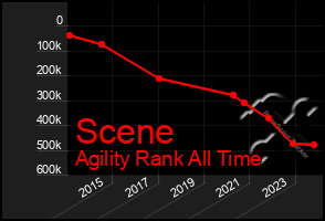 Total Graph of Scene