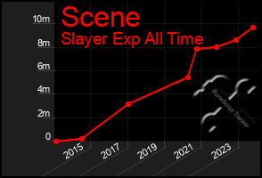 Total Graph of Scene