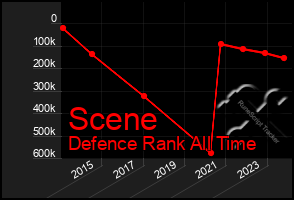 Total Graph of Scene