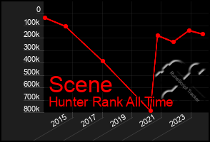 Total Graph of Scene