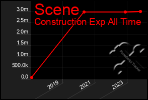 Total Graph of Scene