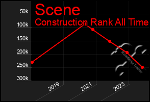 Total Graph of Scene