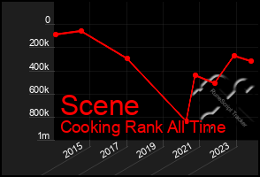 Total Graph of Scene