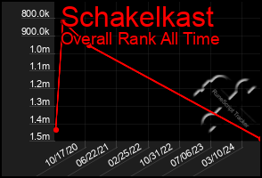 Total Graph of Schakelkast