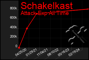 Total Graph of Schakelkast