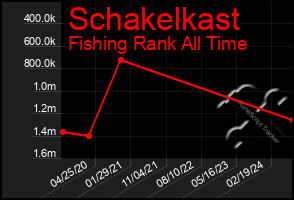 Total Graph of Schakelkast