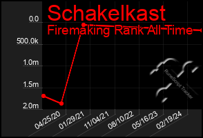 Total Graph of Schakelkast