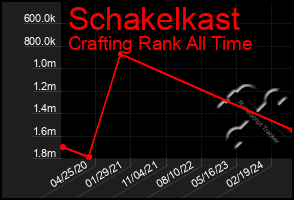 Total Graph of Schakelkast