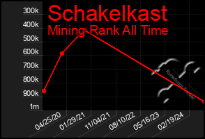 Total Graph of Schakelkast