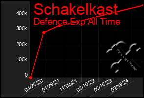 Total Graph of Schakelkast