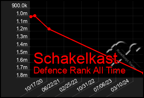 Total Graph of Schakelkast