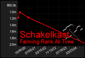 Total Graph of Schakelkast
