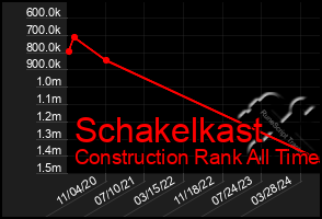 Total Graph of Schakelkast